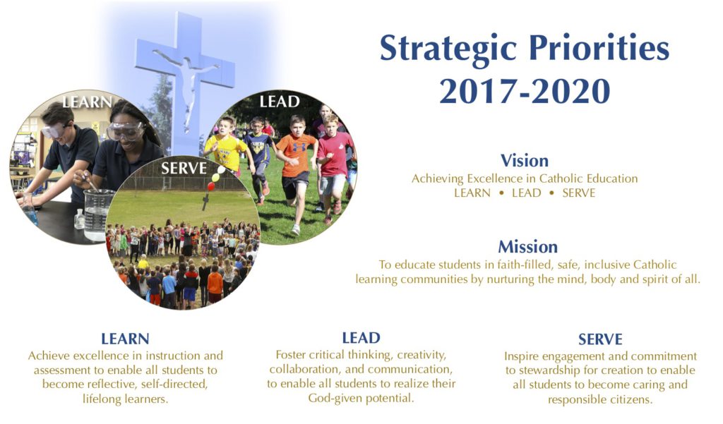 2017-2020 strategic Priorities image