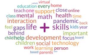 Word Cloud for Parent Thought Exchange