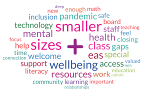 ThoughtExchange Educator Word Cloud 