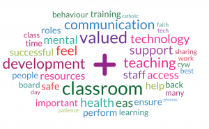 ThoughtExchange Word Cloud Non Educators 