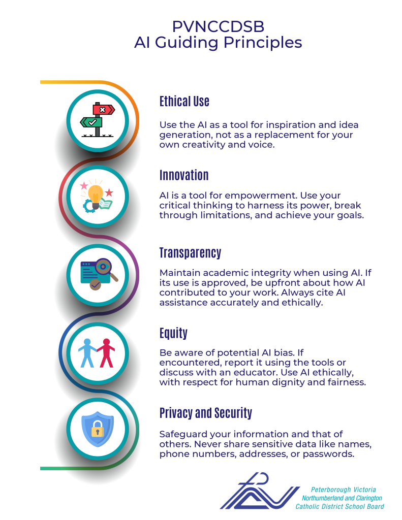 PVNC Catholic AI Guiding Principles – Ethical Use, Transparency, Privacy and Security, Innovation, Equity